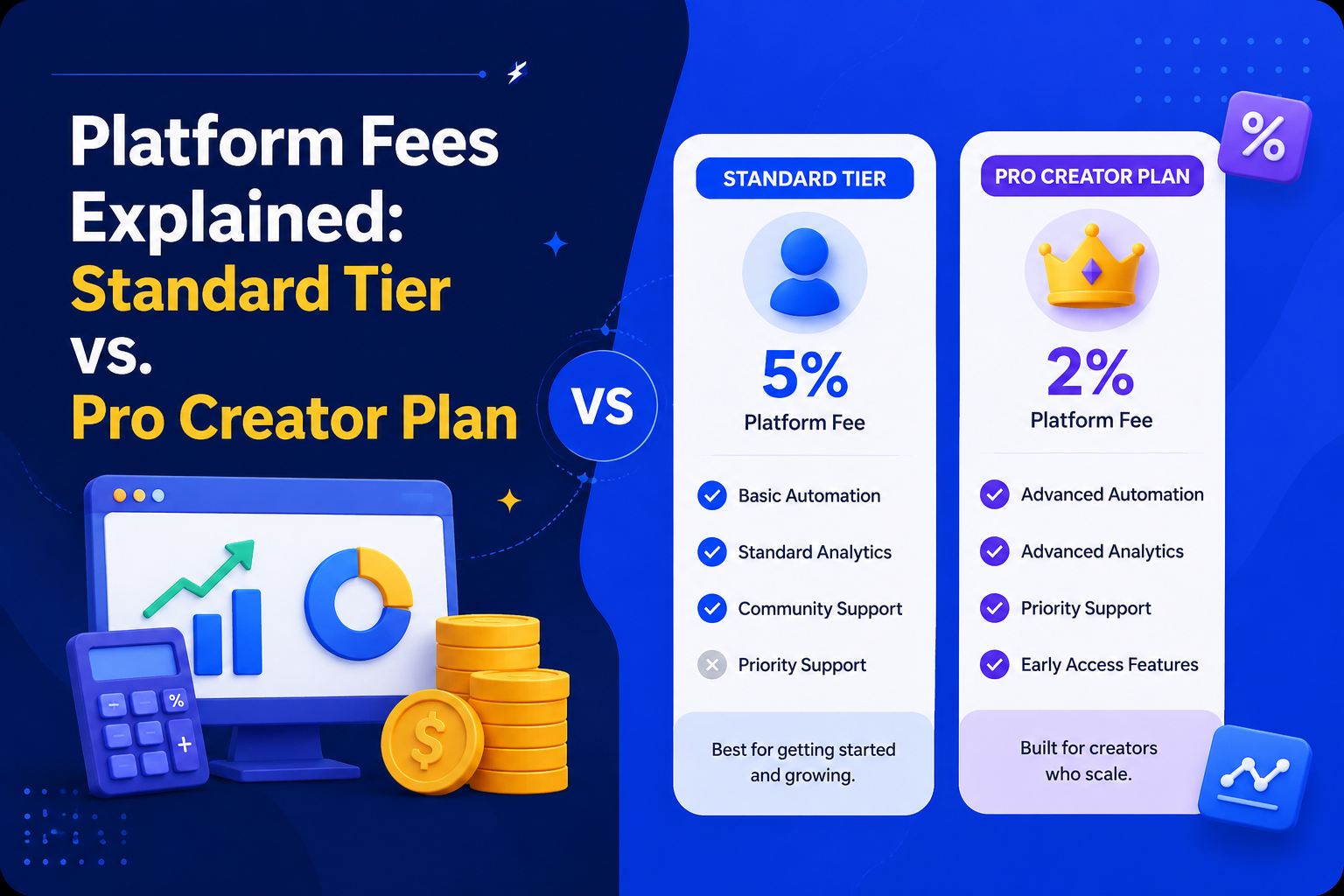 Platform Fees Explained: Standard Tier vs. Pro Creator Plan
